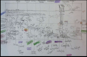 A white board with writing on it Description automatically generated with low confidence