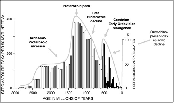 A graph showing the number of proteolysis

Description automatically generated